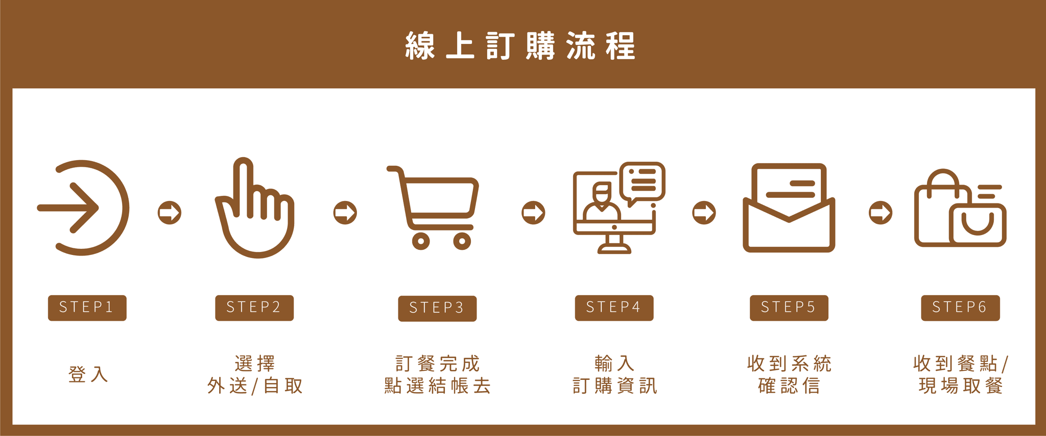 吃飯大學